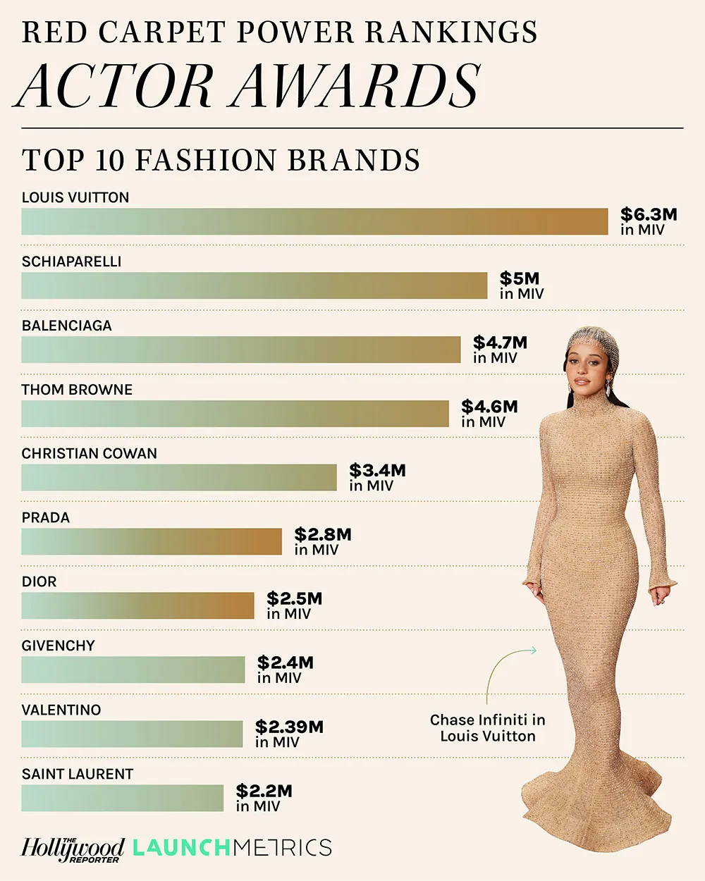 Demi Moore, Jenna Ortega Won Red Carpet